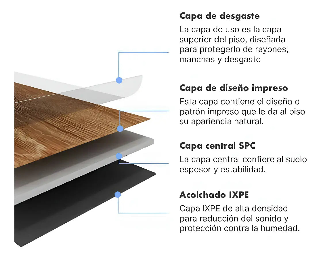 Piso Flotante Vinílico 5.5 Mm Manta Incluida , Sistema Click